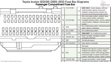 toyota quantum fuse box layout 